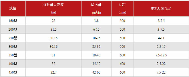 提升机技术参数表