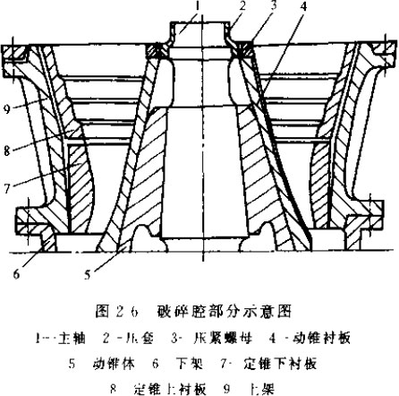 井盖与复合式圆锥机的构造