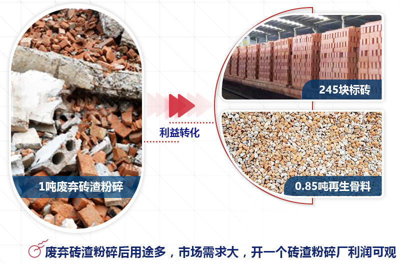 砖渣粉碎