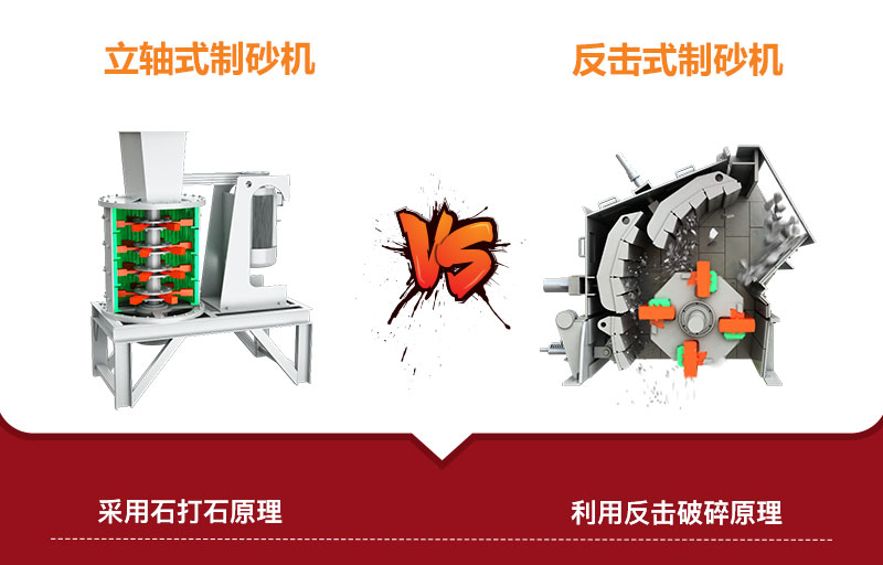 立轴式制砂机和反击式制砂机工作原理